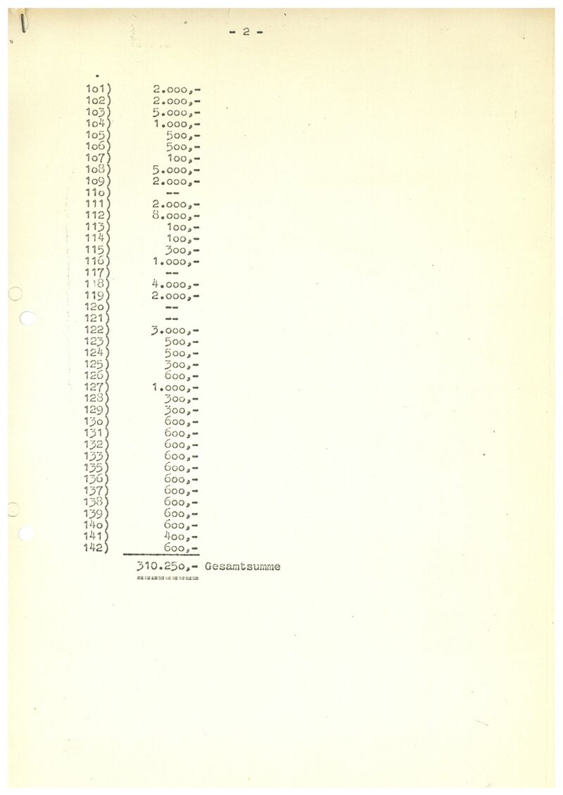 Museum Mönchengladbach, Liste der Versicherungswerte Ausstellung BEUYS 1967, S. 2, Archiv Museum Abteiberg